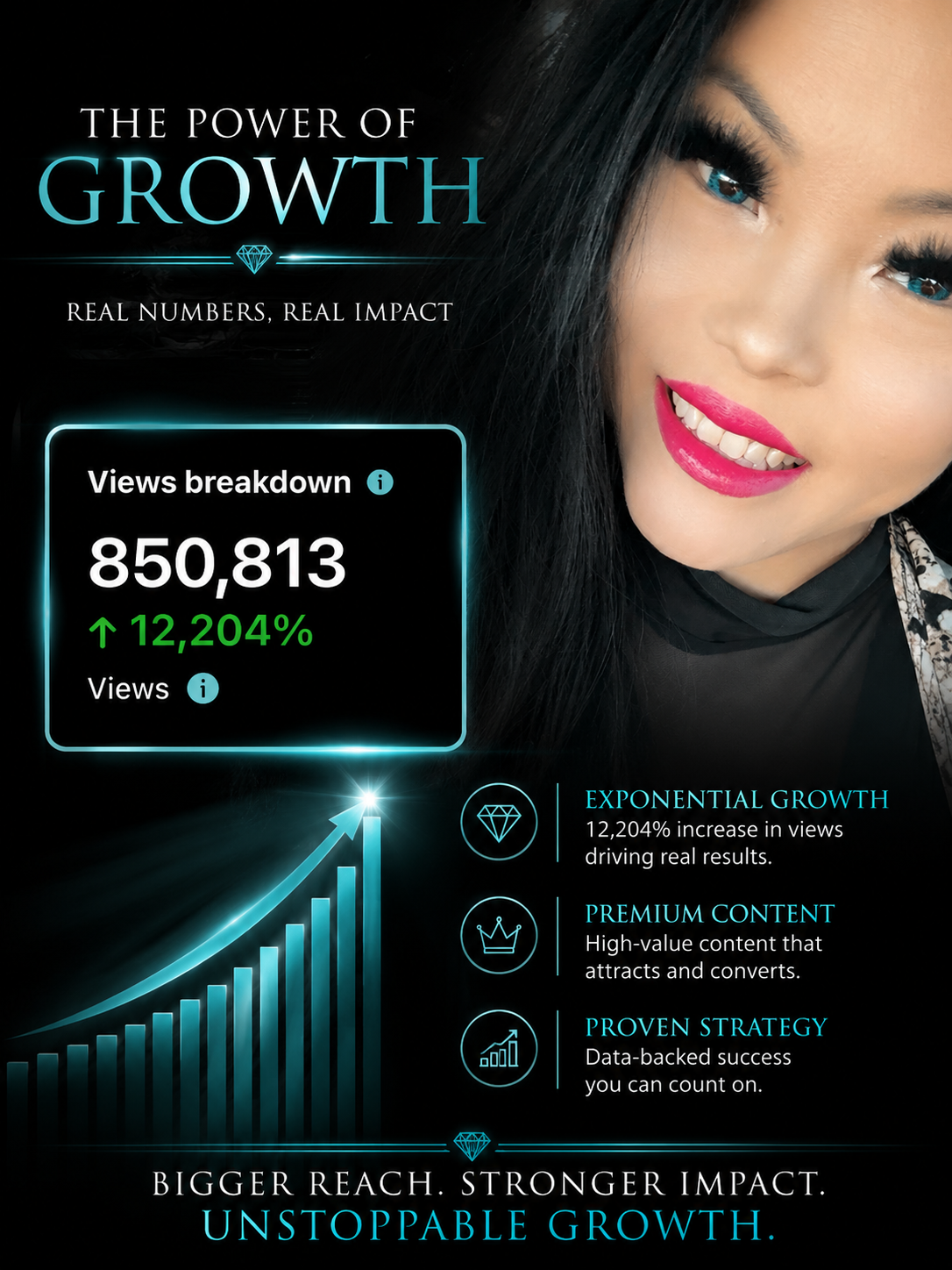 Manda BossBabe analytics dashboard showing 850,813 views and 12,204% growth from Quote Pages